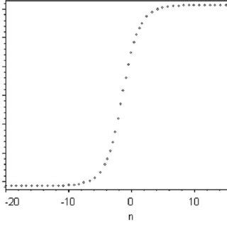 The Kink Type Solitary Wave Properties Of Solution 24 Branch