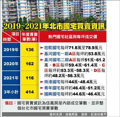 北市老國宅單價 打敗5都豪宅 自由財經