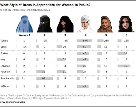 Countries That Ban Burqa And Other Face Covering Veils An Interactive