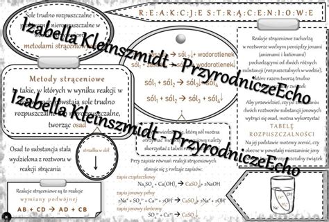 Sketchnotka notatka Reakcje strąceniowe wykonana w power point do