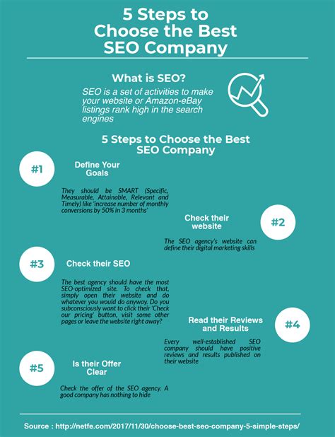 Pin on Business and Marketing