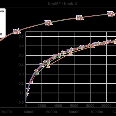 Globalpopulation í µí°í µí± Curves Compared With Sample Ones With