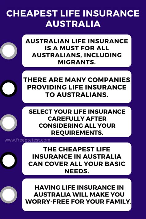 Cheapest Life Insurance Australia Free Pte Mock Practice Test Samples