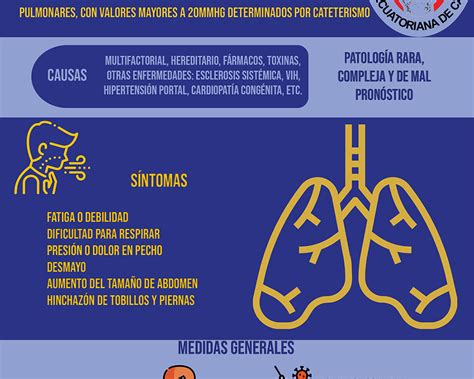 Hipertensión Pulmonar Archivos Sociedad Ecuatoriana De Cardiología