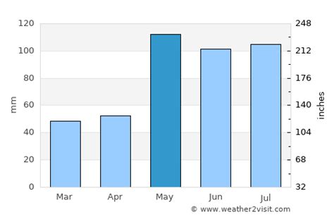 Minneapolis Weather in May 2024 | United States Averages | Weather-2-Visit