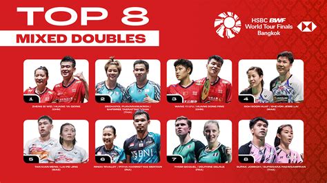 News | BWF World Tour Finals