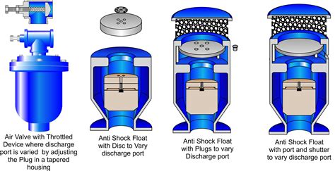 Variable Orifice Air Valves Technology A Brief Overview