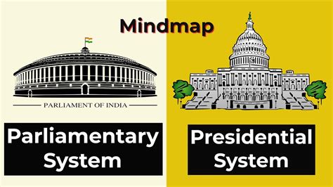 Parliamentary System Mind Map Upsc Youtube