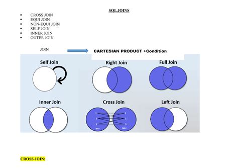Sql Joins Lecture Notes Sql Joins Cross Join Equi Join Non Equi