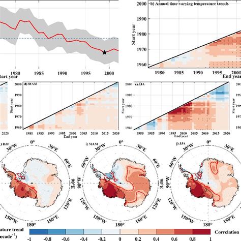 Surface Air Temperature SAT Changes At The Byrd Station During