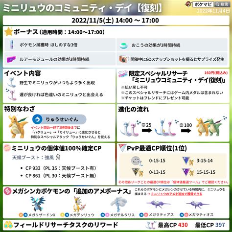 【ポケモンgo】コミュニティ・デイ（復刻）：「ミニリュウ」を夢見て（2022年11月）