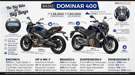 3000 Units Of Bajaj Dominar 400 Sold In January 2017 Maxabout News