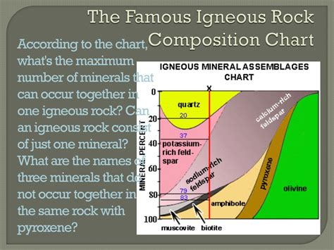 PPT - MINERAL COMPOSITION OF IGNEOUS ROCKS PowerPoint Presentation ...