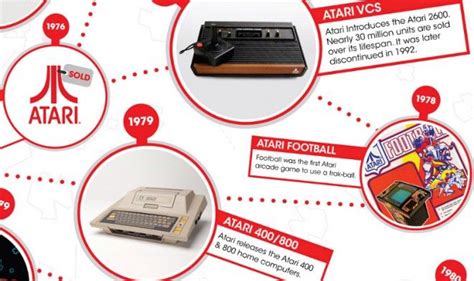 Timeline A Look Back At 40 Years Of Atari Atari Retro Gaming Timeline