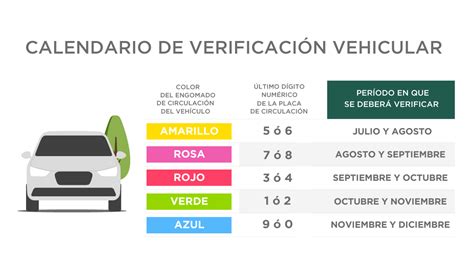 Verificación Vehicular