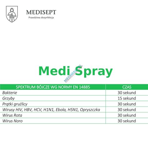 Medi Spray L Neutral Do Dezynfekcji Powierzchni Medimall Pl Sklep