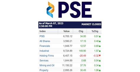 Stock Indices As Of Mar 7 2023 The Manila Times