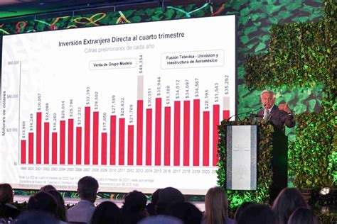 M Xico Se Est Convirtiendo En Una Potencia Econ Mica Con Dimensi N