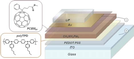 Schematic Layout Of The Semitransparent Solar Cell And Chemical