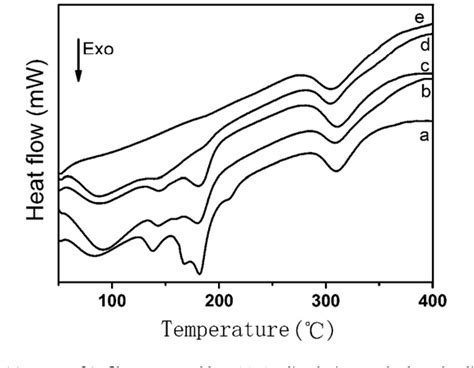 Novel Silk Fibroin Films Prepared By Formic Acidhydroxyapatite