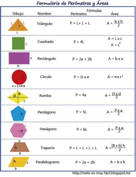 Matemáticas Pero Son Muy Fáciles Formulario Formulas De Perímetro