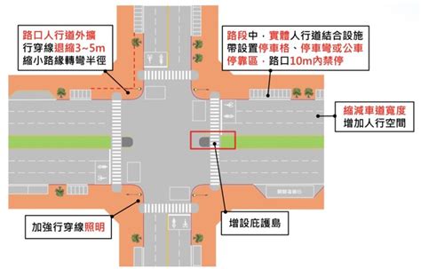 每天超過25個兒童因交通事故傷亡！避免行人地獄，專家提3解方 康健雜誌