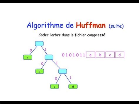 Coder L Arbre De Huffman En Binaire Youtube