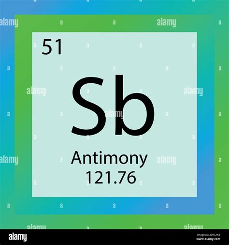 Periodic Table Ammonium Symbol