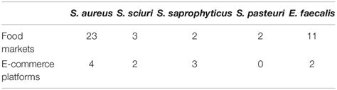 Frontiers Inducible Resistance To Lactams In Oxacillin Susceptible