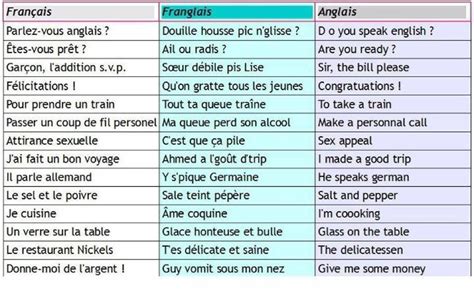 Téléchargement Gratuit Proverbe Anglais Avec Traduction Français By