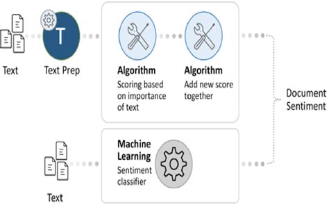Document Sentiment 25 Download Scientific Diagram