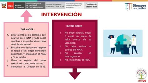 Factores De Protección De La Violencia Sexualpptx Descarga Gratuita