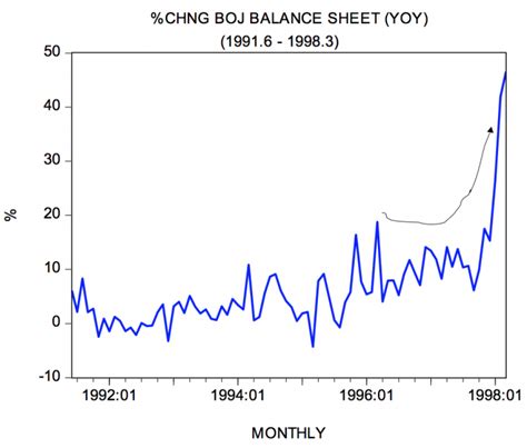 Is Japan Heading for Another Lost Decade? | Mises Institute