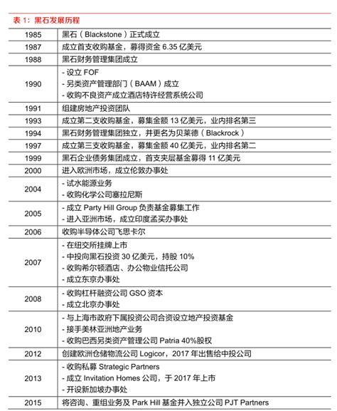 黑石集团 Blackstone首次覆盖报告：光阴卌载，全球资本之王是怎样炼成的？ 行业研究报告 小牛行研