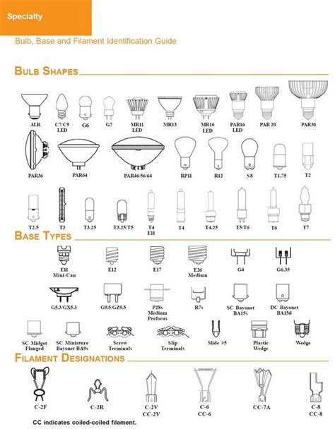 Bulb Reference Guide From Commercial Lighting Experts Light Bulb