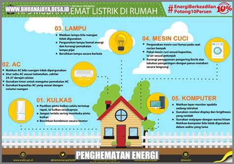 Penghematan Energi Meningkatkan Efisiensi Untuk Masa Depan Yang