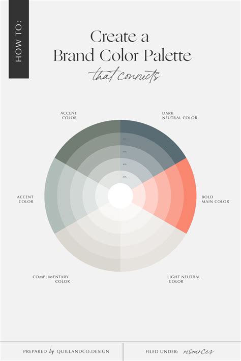 Creating The Perfect Brand Color Palette Artofit