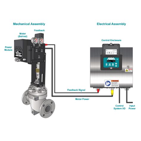 Rexa Xpac Series Everest Automation