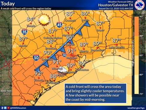 A Pair Of Cold Fronts Could Set Up A Perfect Weekend In Houston