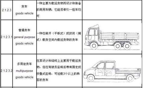 一文带你了解货车分类（下篇）