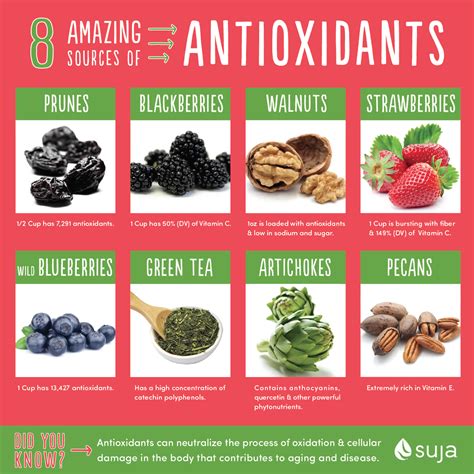 Sources Of Antioxidants 8 Antioxidant Foods You Should Eat Suja Organic