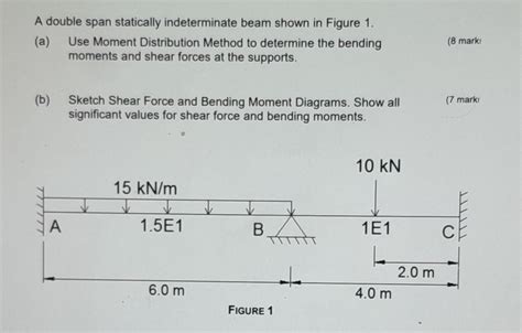 Solved A Double Span Statically Indeterminate Beam Shown In Chegg