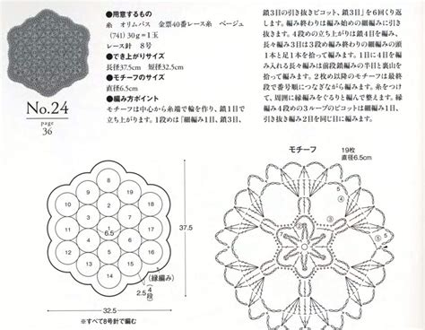 Cute Crochet Motifs Easy Doily Pattern Jpcrochet