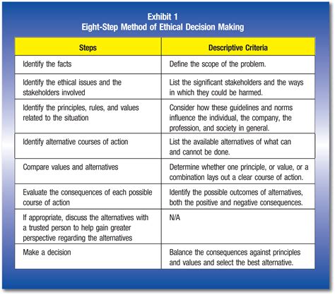 Challenges of Ethical Decision Making - MaraanceGrimes