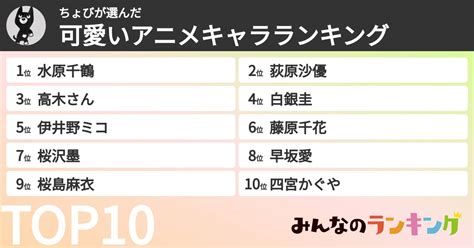 ちょびさんの「可愛いアニメキャラランキング」 みんなのランキング