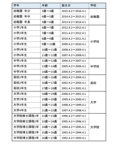 早生まれ、年子、学年ごとの年齢 そして僕らは恋をする