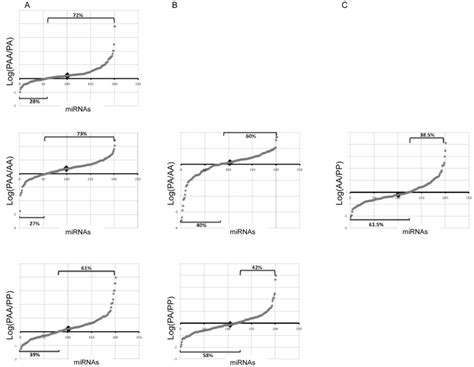 Differences related to A) allopolyplodization and B) hybridization. C ...