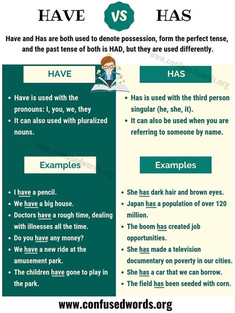 Has Vs Have How To Use Have Vs Has In Sentences Confused Words