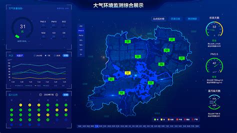 环境监测监控数据展示平台城南第一该娃儿 站酷zcool