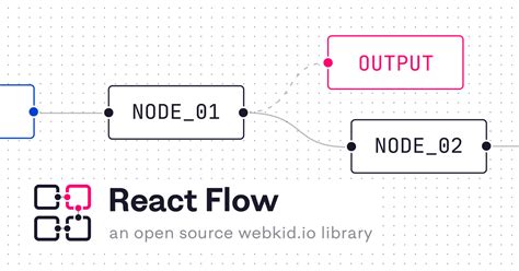 React Flow Library For Building Interactive Node Based UIs Editors